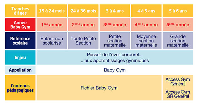Développement et éveil de bébé à 3 ans et 1 mois